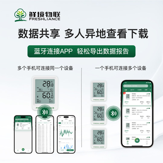 Датчик температуры и влажности Fresh Environment IoT Bluetooth для складов и лабораторий, высокоточный измеритель температуры и влажности BlueTag TH20