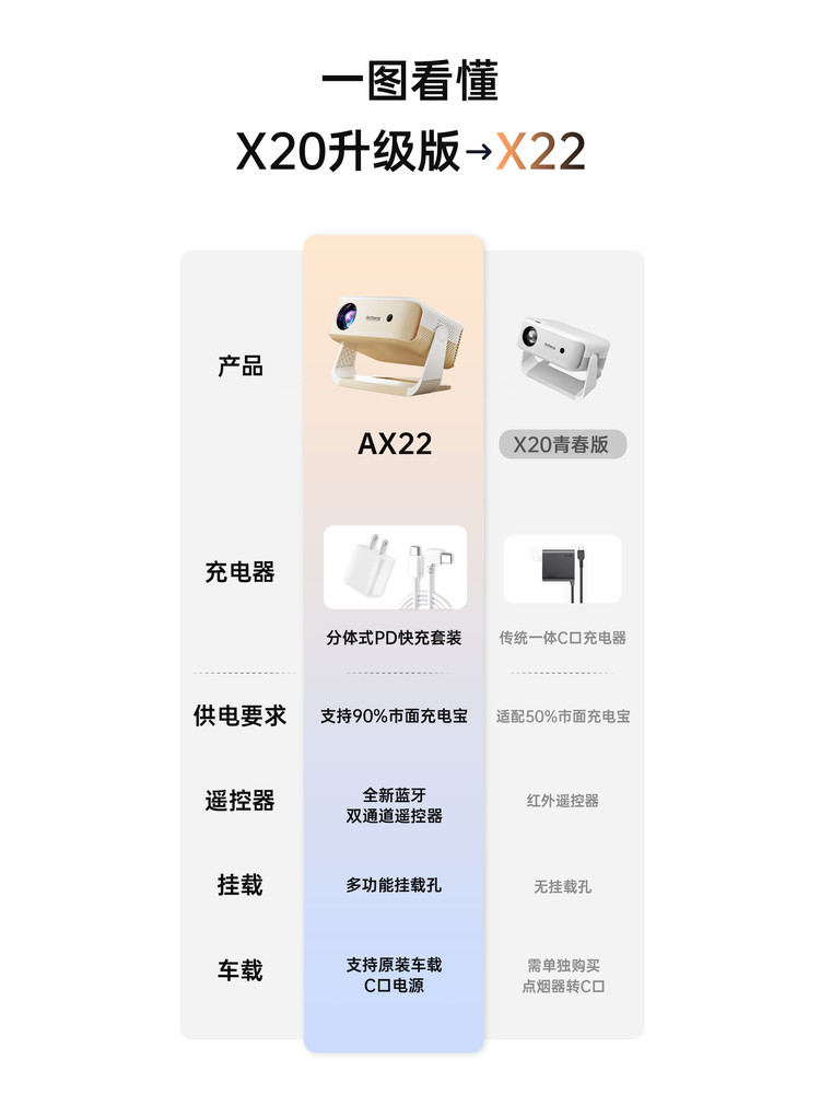 Big Brand National Subsidy Projector for Home Use, Ultra-High Definition, Can Connect to Mobile Phones, 1080P, Rechargeable, Outdoor Portable Projector, Small Dormitory Student Tv Screen Integrated, Camping Mini Car Projector, Suitable for Wuling Ev9 (Wuling Ev9 Is Likely a Typo and Should Be Wuling Ev9, the Model Name)