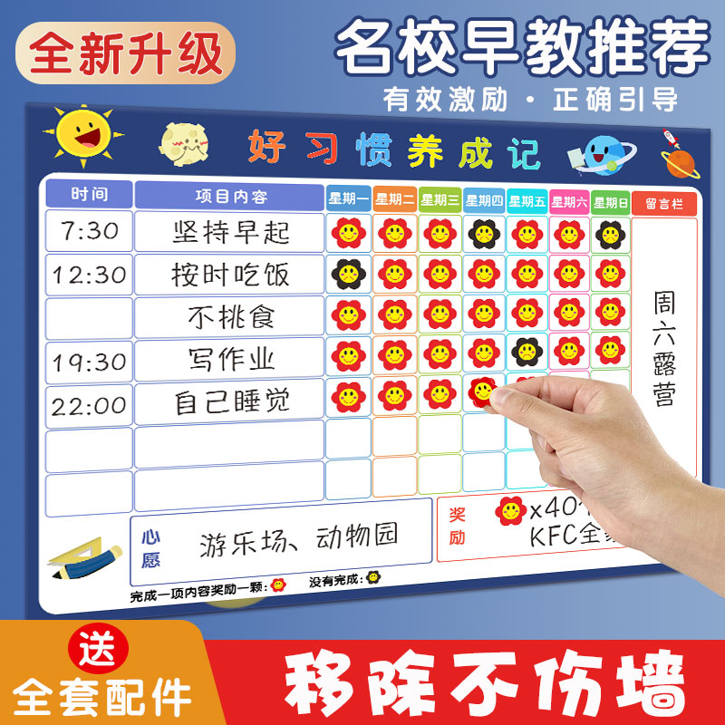五次产检时间表和项目，宝妈必看，手把手教你科学备孕，绝绝子！
