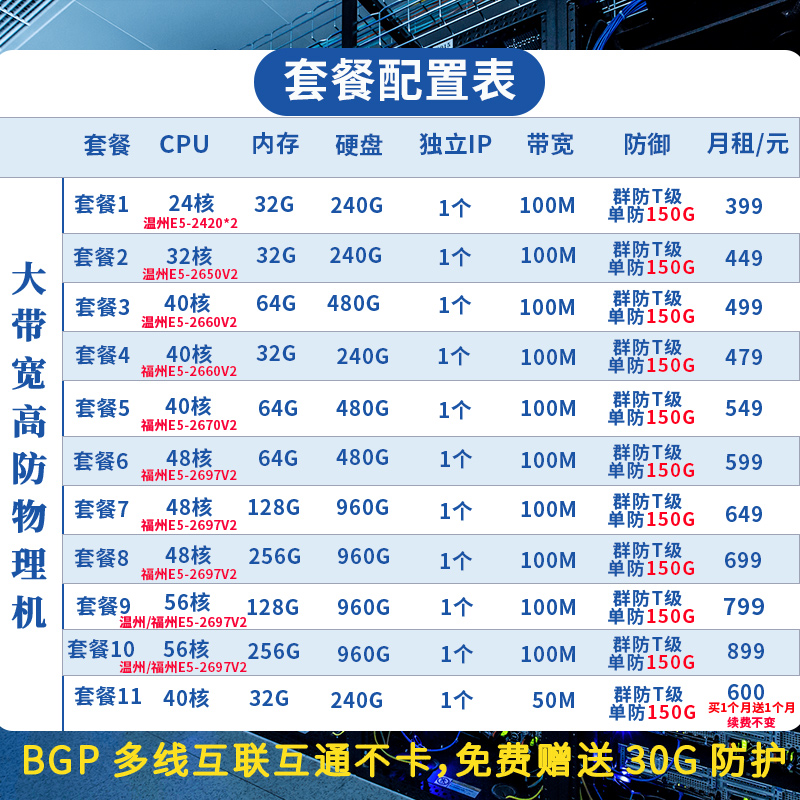 高防御服务器物理机租用：G口大带宽BGP独享，传奇游戏网站搭建测试秘籍