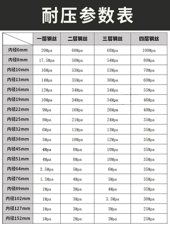 Cao su áp suất cao ống dầu thủy lực lắp ráp thủy lực dây thép bện ống cao su ống máy xúc ống áp lực đầu tùy chỉnh