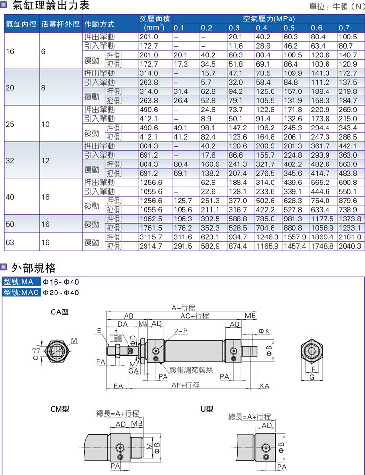 Цилиндр 亚德客带缓冲迷你气缸mac20/25x50/75/100/150x200sca/u/cm Airtac