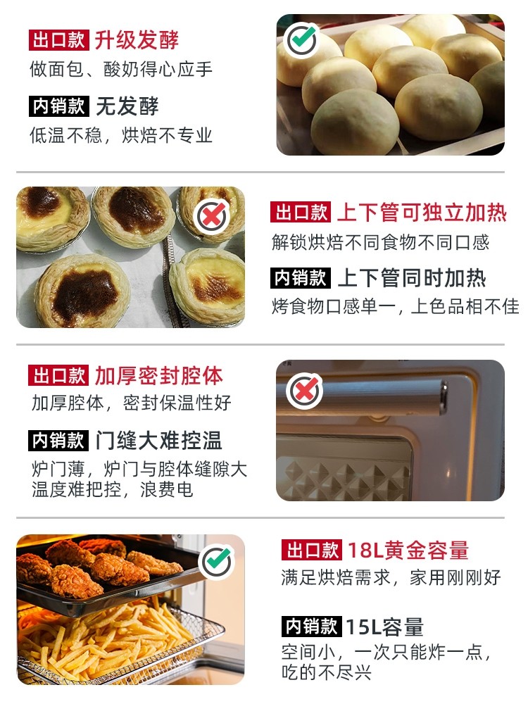 Debao Air Fryer Oven All-In-One Machine for Home Use, Multifunctional Transparent Visible Electric Fryer