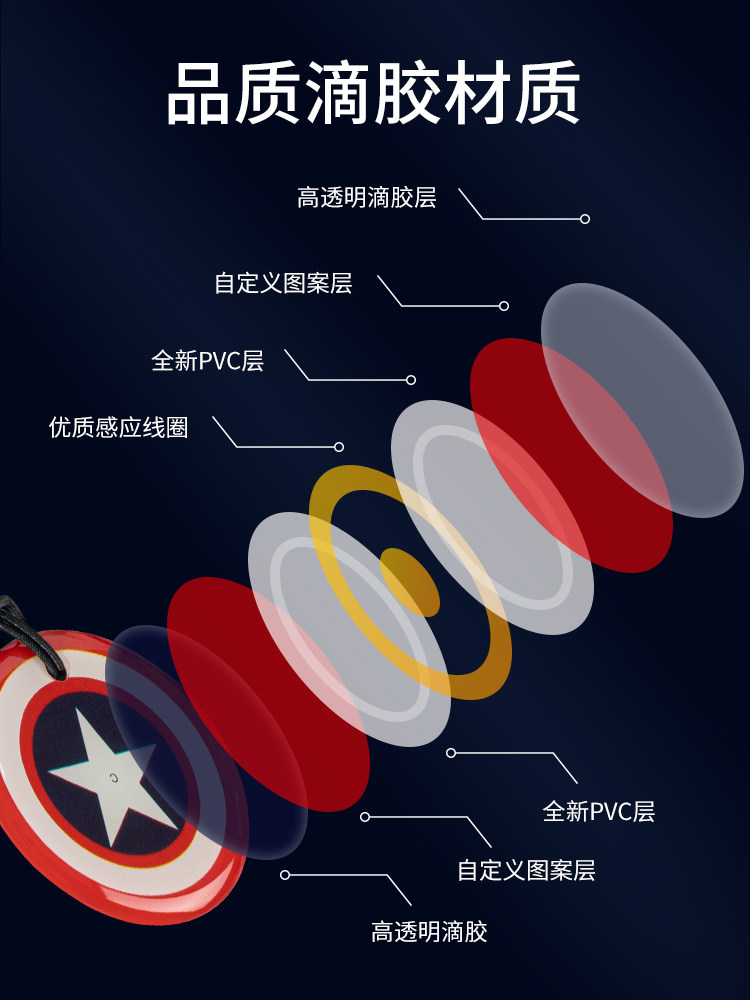 13.56Mhz Replicable Rewritable Ic Blank Card Cuid Epoxy Keychain Universal for Community Access Control and Elevator Encryption