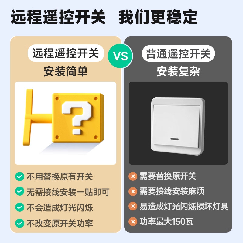 Light-Off Gadget for Lazy People, Automatic Light Switch Remote Controller, Dormitory Smart Wireless Remote Light Switch