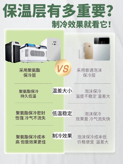 放药小冰箱胰岛素生长激素疫苗冷藏盒家用迷你药品恒温箱充电便携