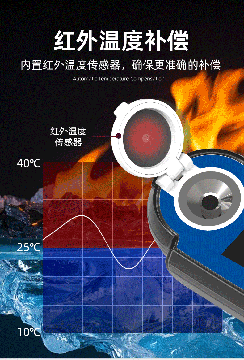 Рефрактометр 太计康车用尿素测试仪车载数显可兰素检测仪尾气处理液浓度折光仪
