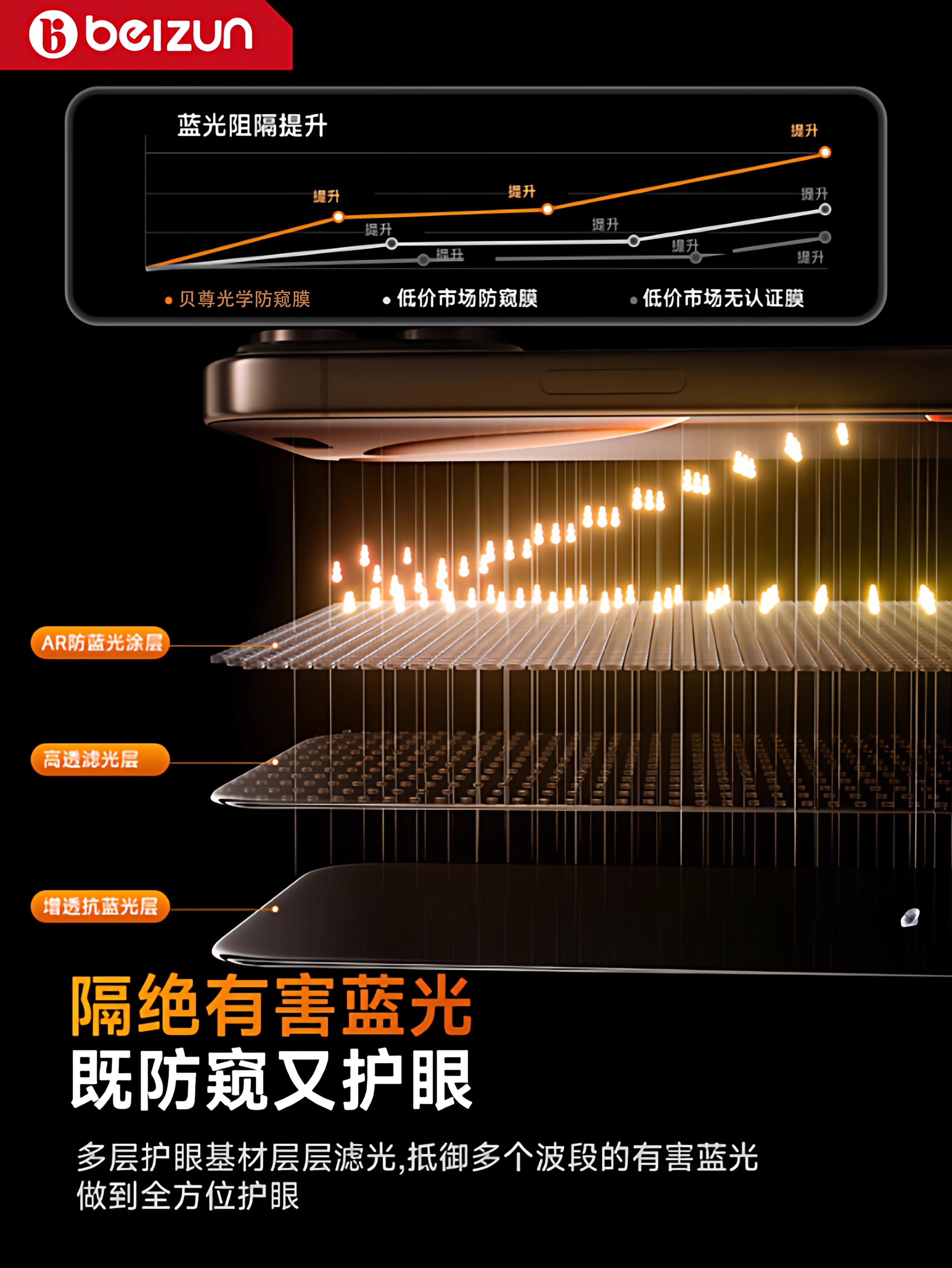 [New Ar Anti-Peeping Corning Eye Protection]Beizun Tempered Glass Screen Protector for Apple 17Promax iPhone 16 Anti-Peeping Screen 15Plus Phone Film 1312 Anti-Fingerprint 11 Full Screen Coverage Xr No Grid