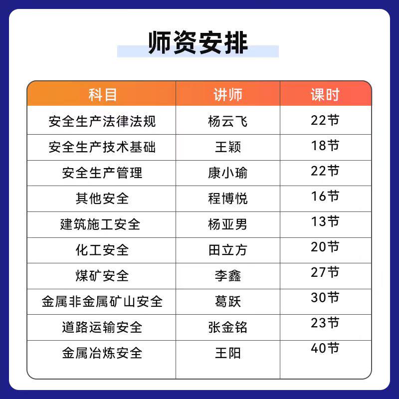 注册安全工程师考试视频