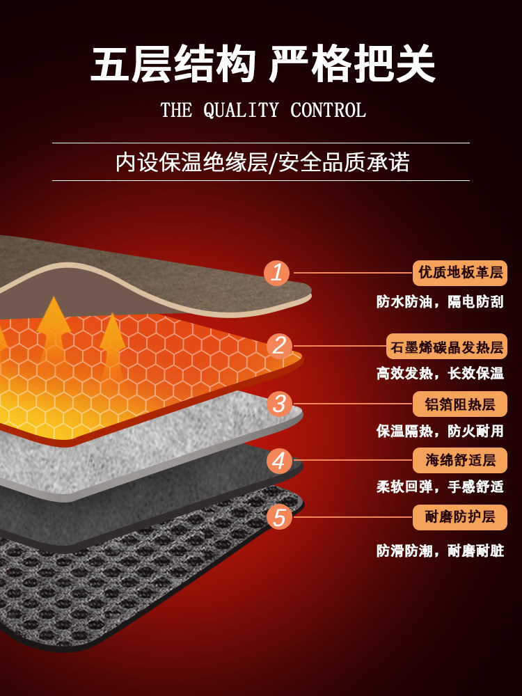 Jiu Jin Graphene Carbon Crystal Floor Heating Mat Living Room Heating Mat Yoga Heating Mat Floor Heating Pad Foot Warming Mat Crawling Mat