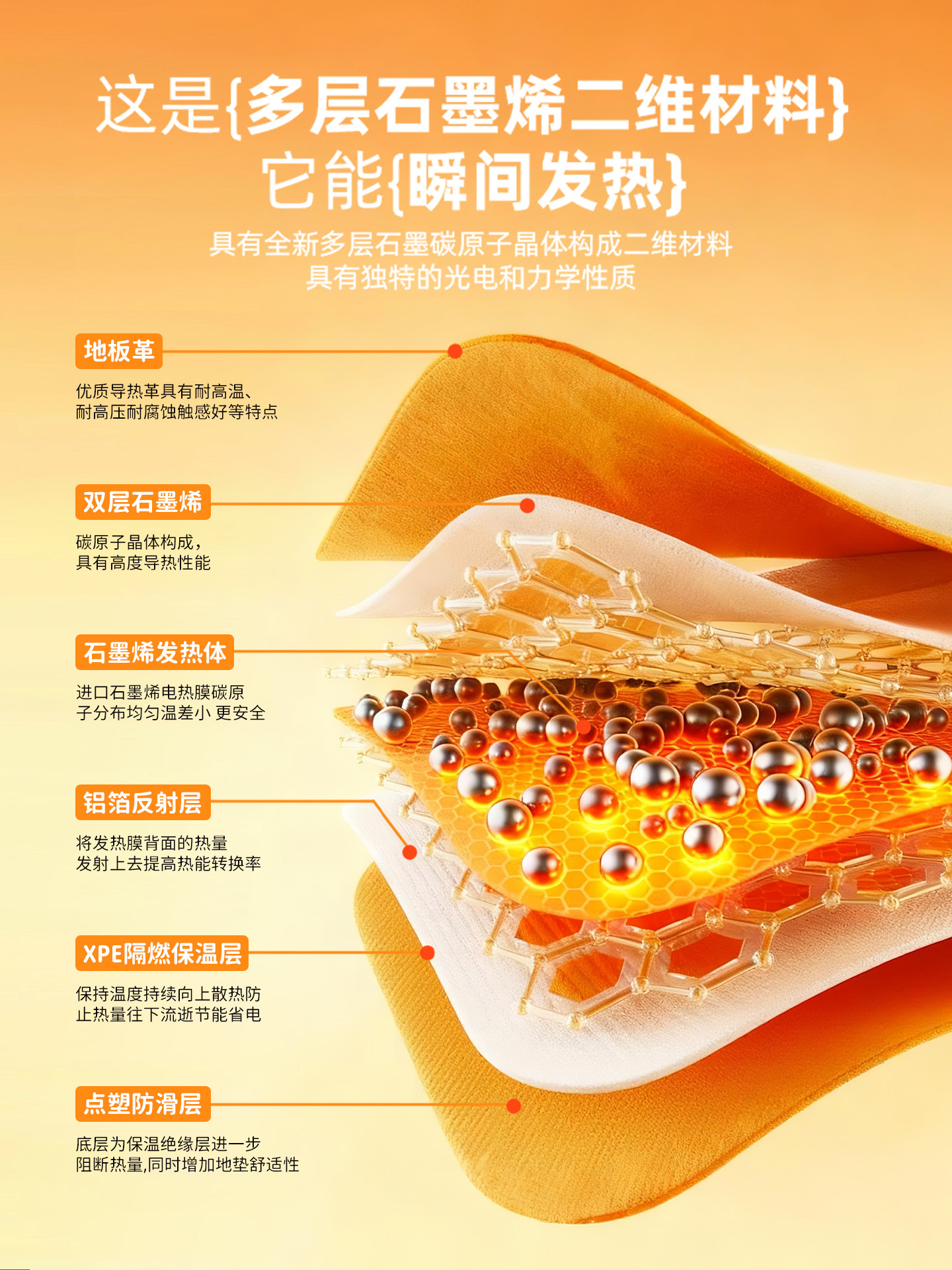 Jiu Jin Graphene Foot Warmer Pad, Office Under-Desk Desktop Heating Device, Electric Foot Warmer Pad, Heating Desk Pad for Home Use