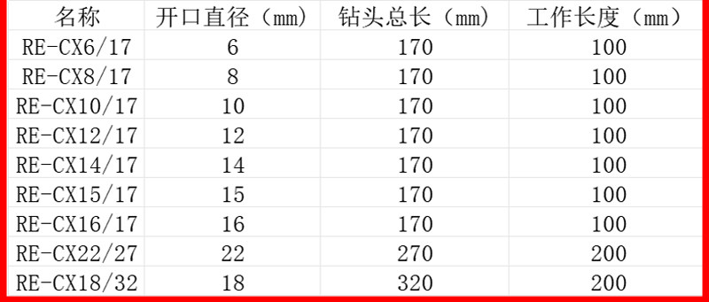 Свёрло по дереву 德国进口喜利得电锤钻钻头te-cx系列碳化钨合金冲击圆柄四刃钻头 Hilti