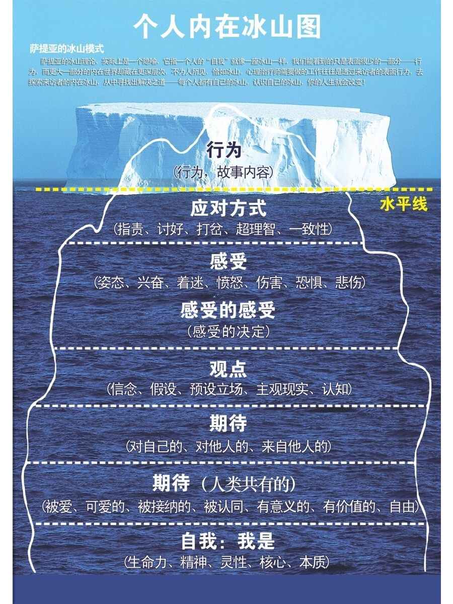 馬斯洛需求理論圖- Top 100件馬斯洛需求理論圖- 2026年1月更新- Taobao