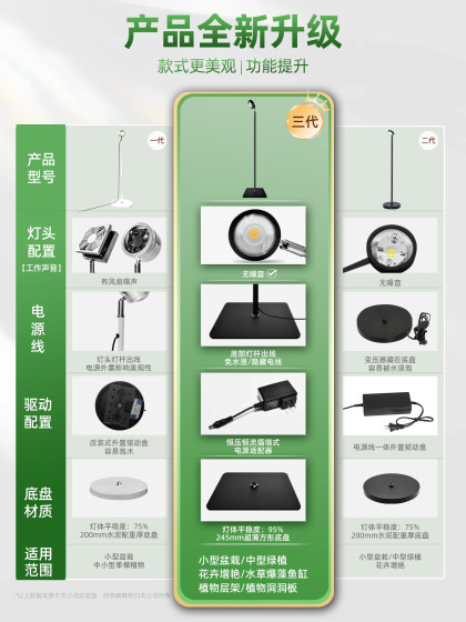 Plant Grow Light That Simulates Sunlight with Full Spectrum for Indoor Succulents, Simulating Photosynthesis, Specialized Growth Light for Green Plants