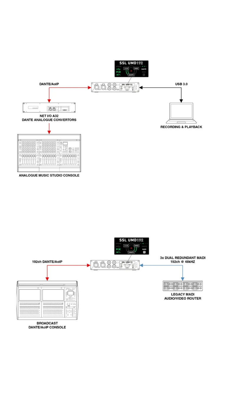 Solid State Logic UMD192 USB音频接口1/2U机架录音室/现场/广播