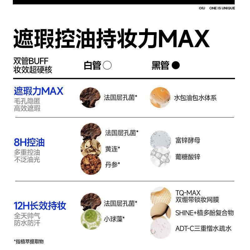 [Breaking News] Oiu Men's Makeup Cream That Naturally Lasts, Brightens, Conceals Blemishes, Hides Pores, Controls Oil, and Soothes