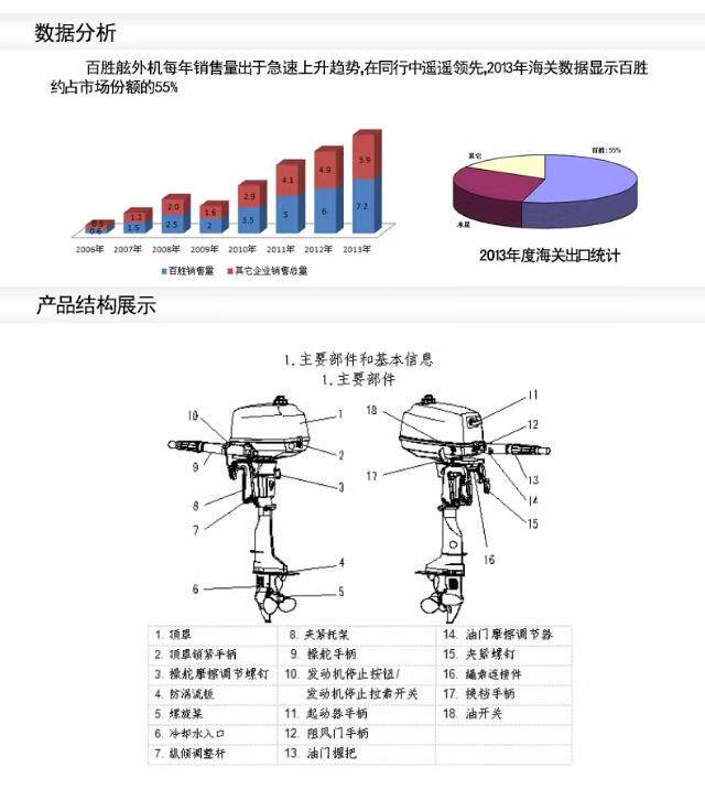 Забортный 百胜船外机二冲四冲程船用马达推进器舷外机挂桨机