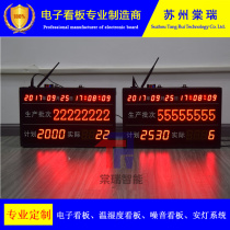 适用实际出勤人数LED电子看板产品型号批号二次开发PLC主从modbus