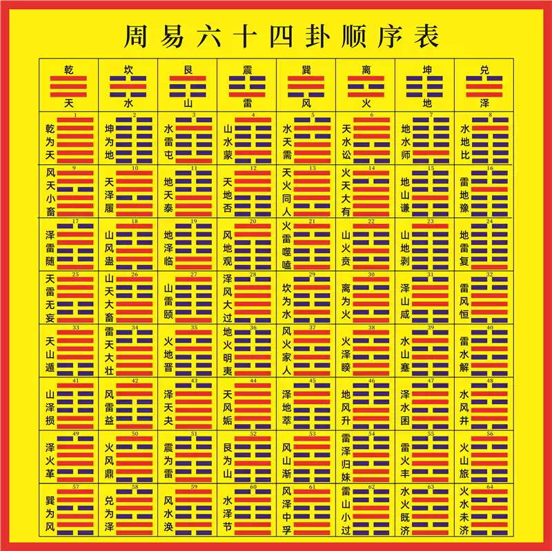 易经六十四卦墙贴自带背胶学习工具先后天八卦为序现代简约风格书房适用