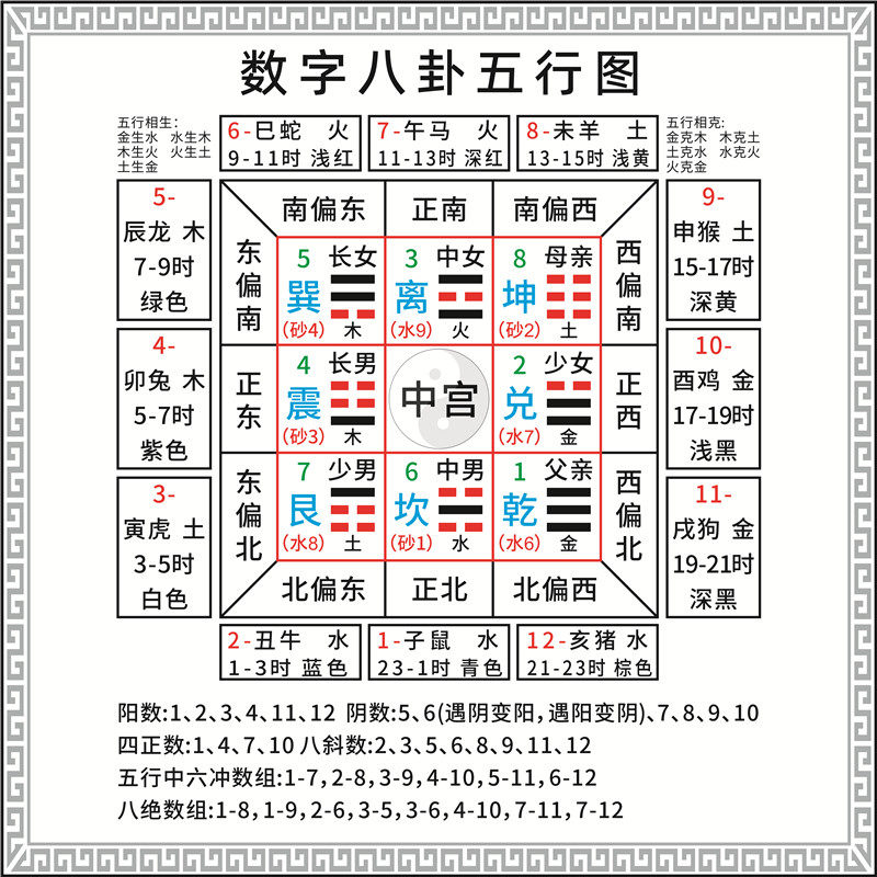 數字八卦五行圖現代家居裝飾畫伏羲六十四卦方圓圖易經九宮飛星圖無框設計