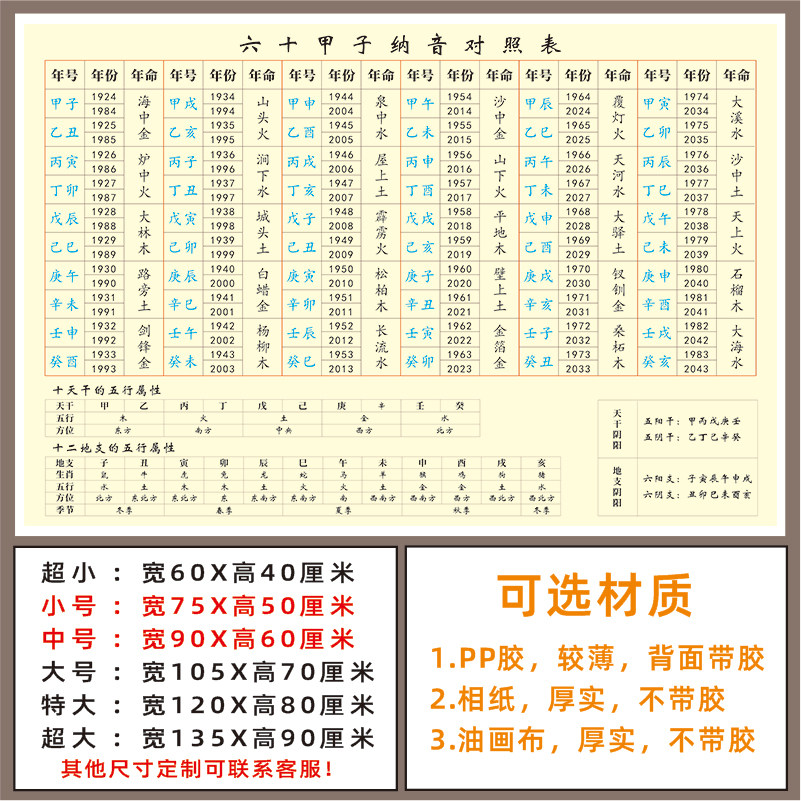 周易六十四卦圖名速見表學習知識畫海報八卦次序表方便學習記憶-淘寶