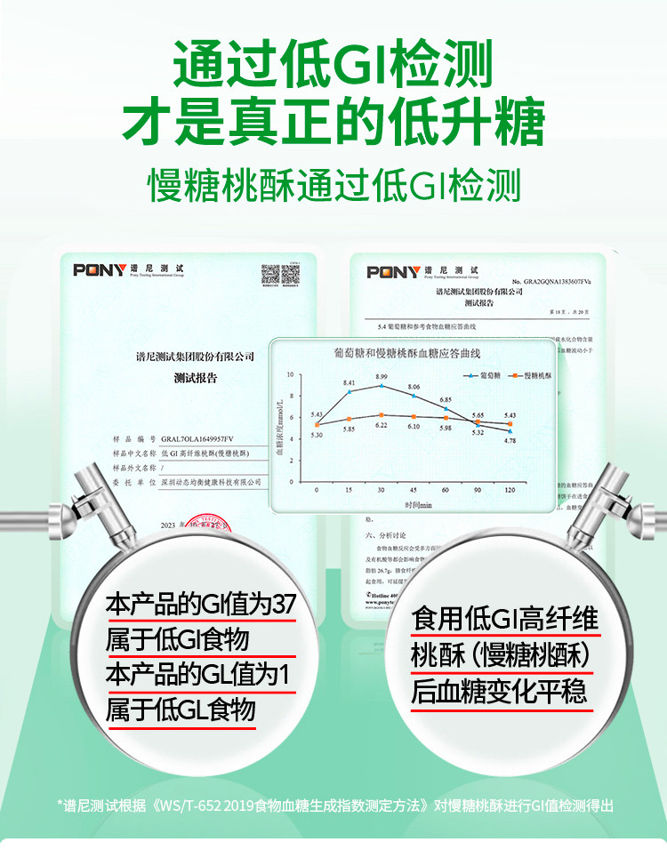 【中国直邮】 慢教授 低GI慢糖桃酥 168g