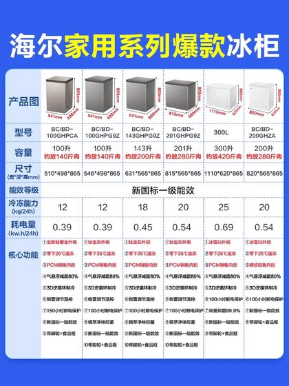 海尔冷柜家用100L升全冷冻冷藏小型冰柜家用商用减霜一级能效正品