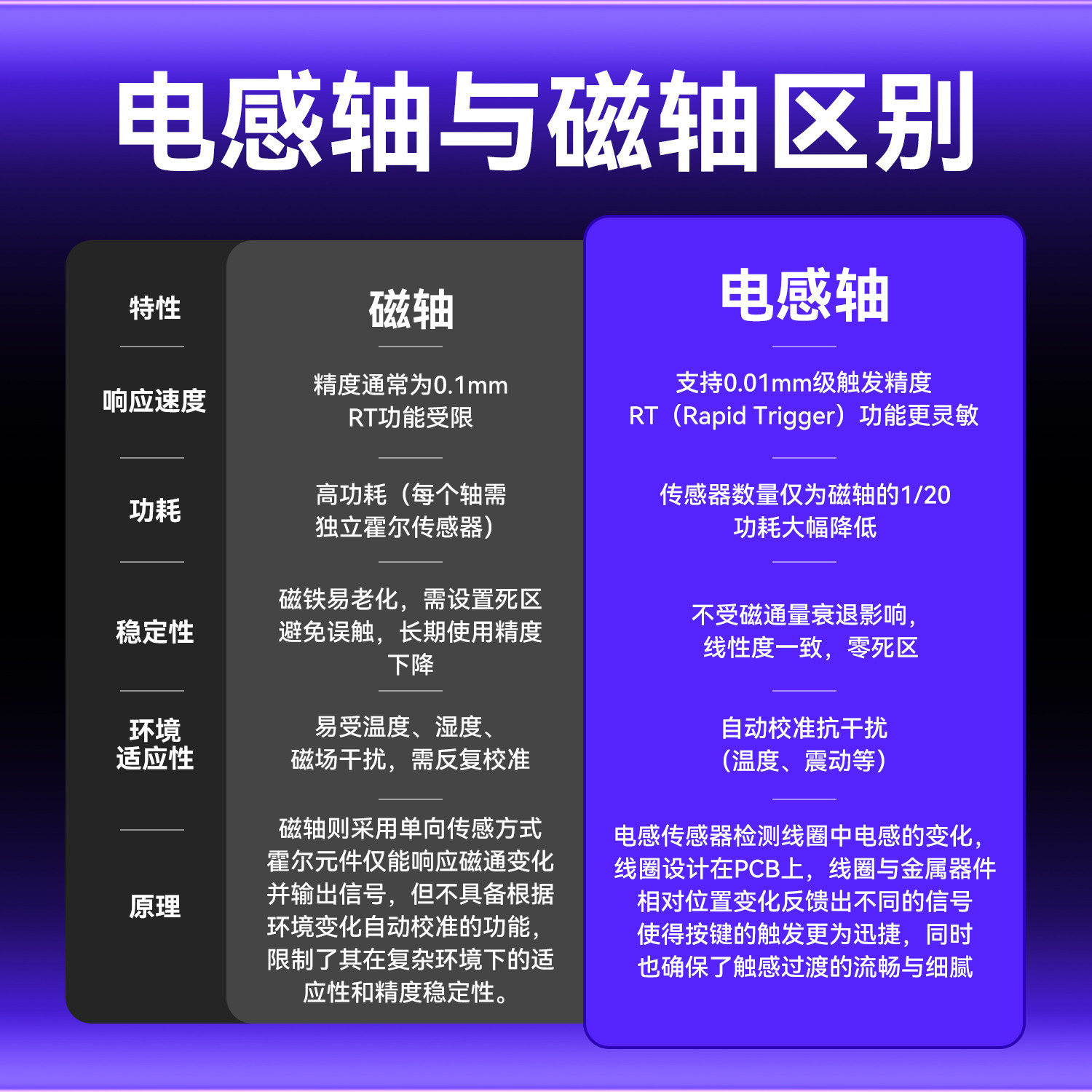 Wolf Spider King68 Inductive Magnetic Axis Mechanical Keyboard Fps E-Sports Gaming Contour Universal Rt Emergency Stop