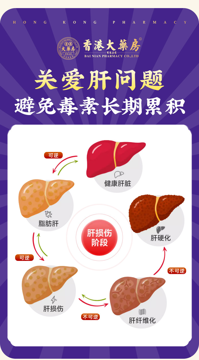 【中國直郵】 香港大藥房 水飛薊籽油護肝丸 草本萃取 1瓶60粒