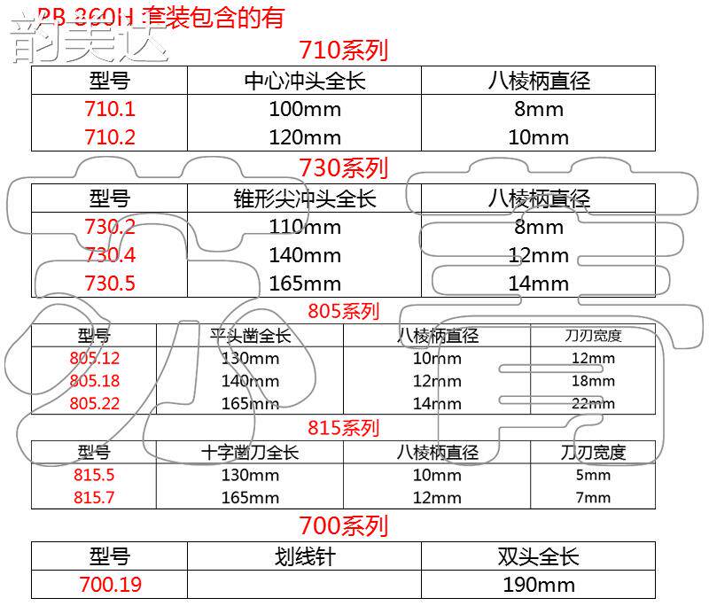 Кнопки Smart 韵美达瑞士原装进口pb swiss tools 凿子和锥形冲头11件套装 pb 860 h 垫垫