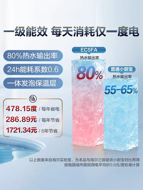 Haier Kitchen Treasure 5-liter 6.6-liter water heater small mini energy-saving kitchen household quick-heating water storage hot water heater