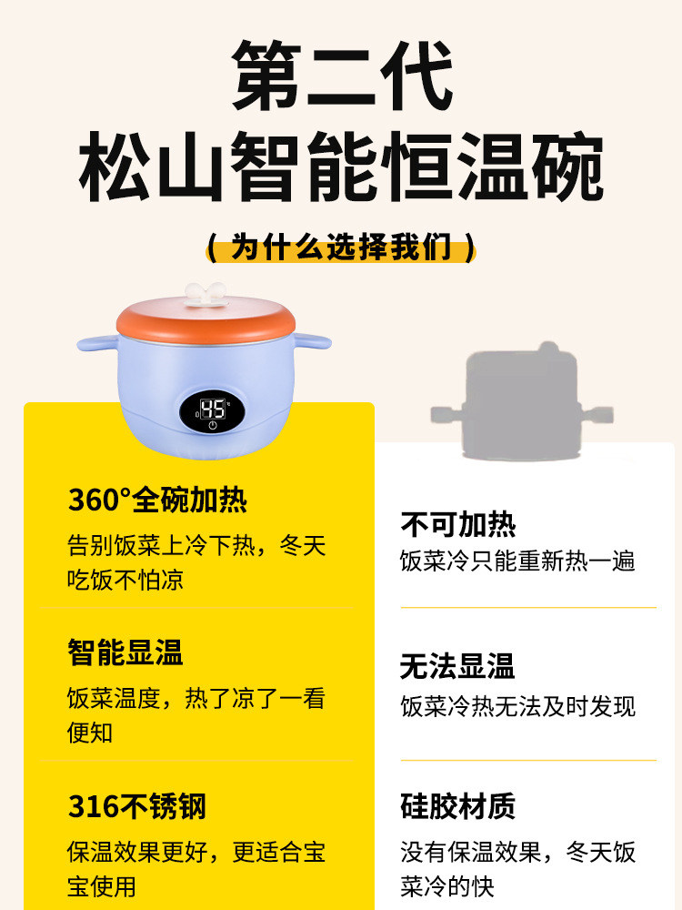 Waterproof Baby Feeding Bowl with Constant Temperature, Smart Rechargeable Food Warmer for Elderly and Adults, Insulated Lunch Box and Plate