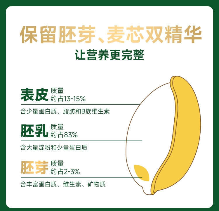 安享好物 安享S级小麦面粉-金准有机 高蛋白小麦粉 国标 