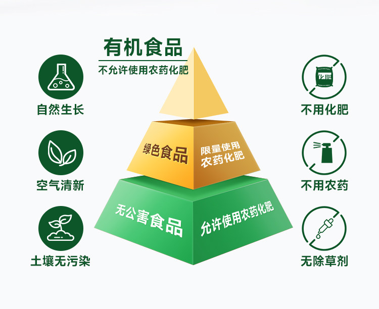 安享好物 安享S级小麦面粉-金准有机 高蛋白小麦粉 国标 