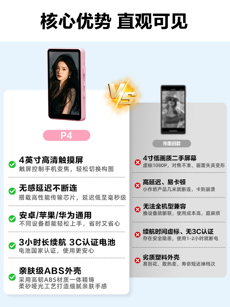 Shimbol P4 Mobile Phone Rear Magnetic Selfie Display Auxiliary Shooting Device Touch Screen Zoom Photo Taking Screen Mirroring Compatible with Apple and Android Selfie Device