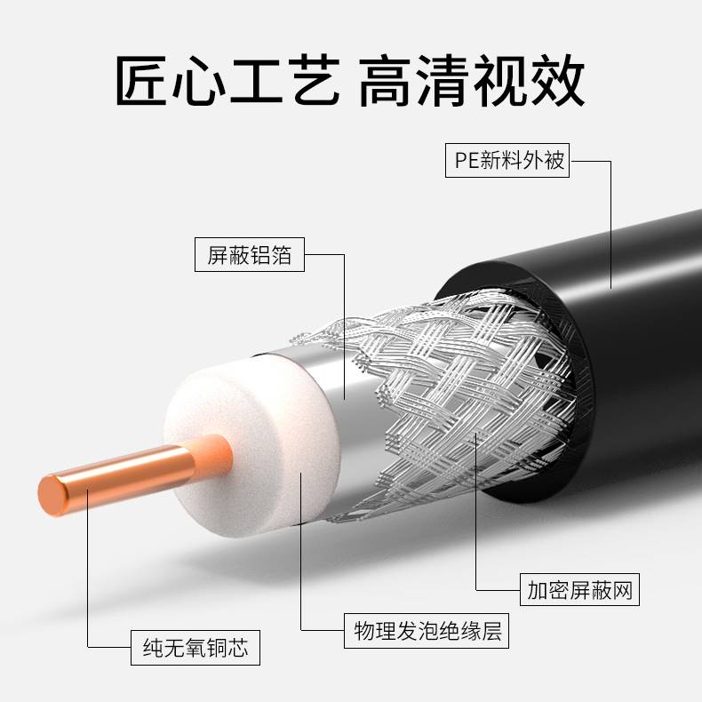 Pure Copper Core SYWV75-7 Main Line Room Outdoor 75-9 Cable TV Line coaxial cable CCTV Line HD-Taobao