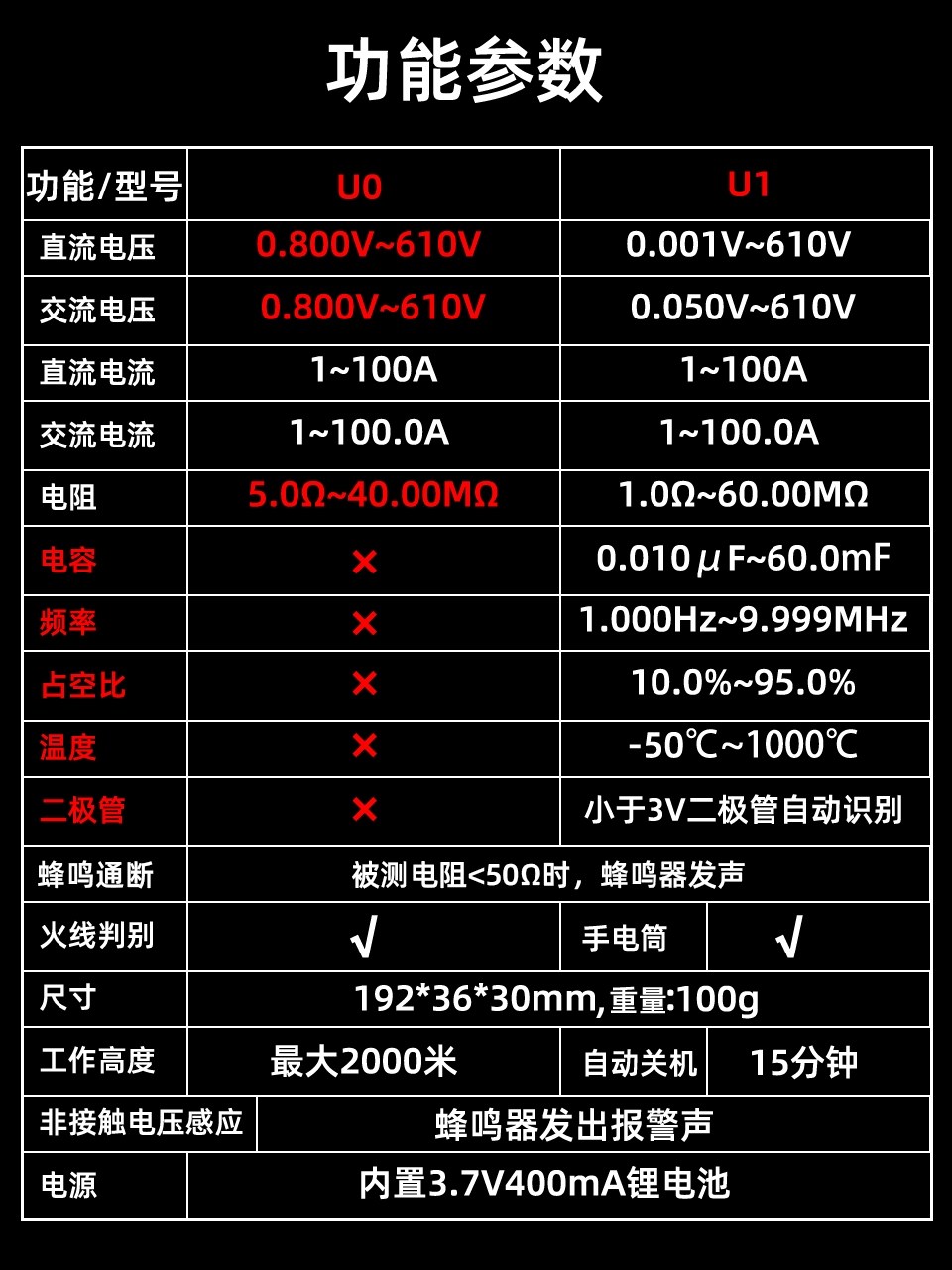 Fully Automatic Small Clamp Meter Multimeter High-Precision Anti-Burn Digital Display Ammeter Electrician Ac/Dc Clamp Meter Smart