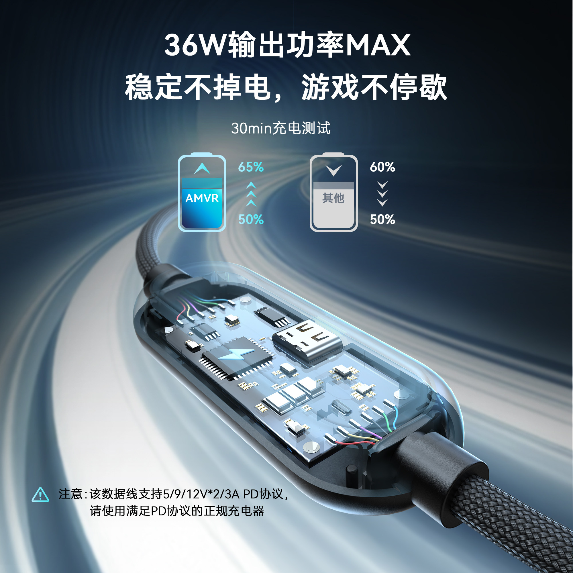 5米超长编织Type C VR快充数据线,让你彻底告别电源焦虑⚡🎮-VR设备-淘宝好物网