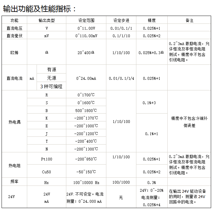 HG-S309信号发生器,过程信号校验仪，热工宝典，热工信号发生器 HG-S309,过程信号校验仪,热工信号发生器,热工信号校验,热工宝典替代