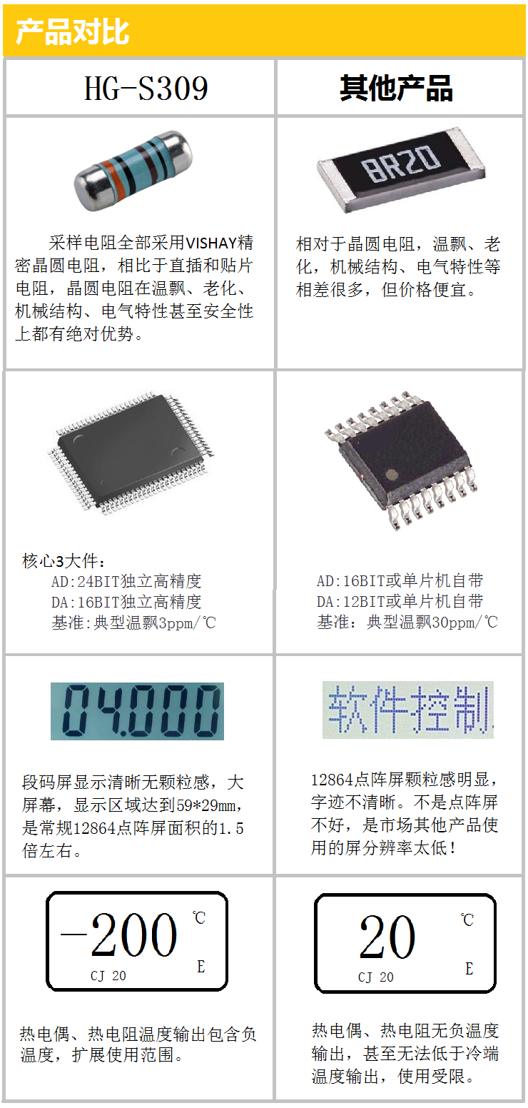 HG-S309信号发生器,过程信号校验仪，热工宝典，热工信号发生器 HG-S309,过程信号校验仪,热工信号发生器,热工信号校验,热工宝典替代