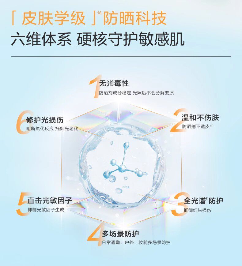 【香港直郵】 薇諾娜 第二代清透防曬霜50g 【最新版】敏感肌專用|SPF48 PA+++|舒緩修護|0酒精0香精|醫美級防曬霜