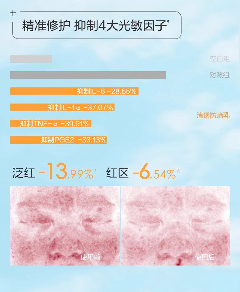 【香港直郵】 薇諾娜 第二代清透防曬霜50g 【最新版】敏感肌專用|SPF48 PA+++|舒緩修護|0酒精0香精|醫美級防曬霜