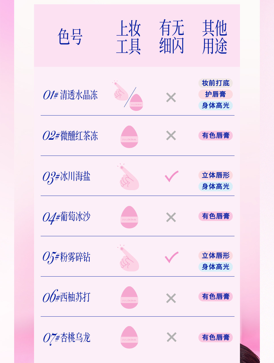 元氣法則 水光膏02微醺紅茶凍 適配各類膚色