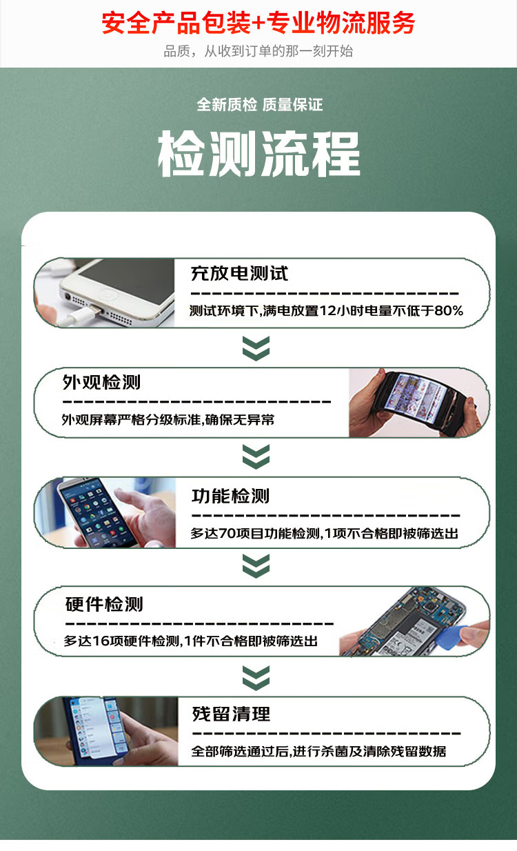 Бывшие в употреблении мобильные телефоны apple/苹果 iphone 7 plus苹果6splus全网通4g苹果7代手机6s正品