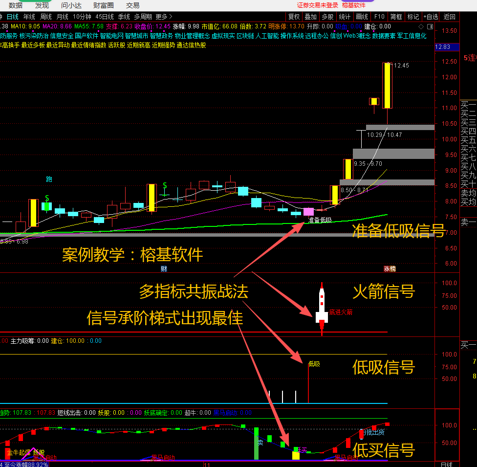 图片[2]阿尔法指标网-提供金钻指标以及精品亲测实战指标公式，汇集各大股市名师高手教程、股市战法交流等.....重金购买【火箭多指标共振战法】共振均线+火箭底进+低吸王 抓牛妖股涨停首板回调指标公开！【众筹指标系列】阿尔法指标网-提供金钻指标以及精品亲测实战指标公式，汇集各大股市名师高手教程、股市战法交流等.....阿尔法指标网