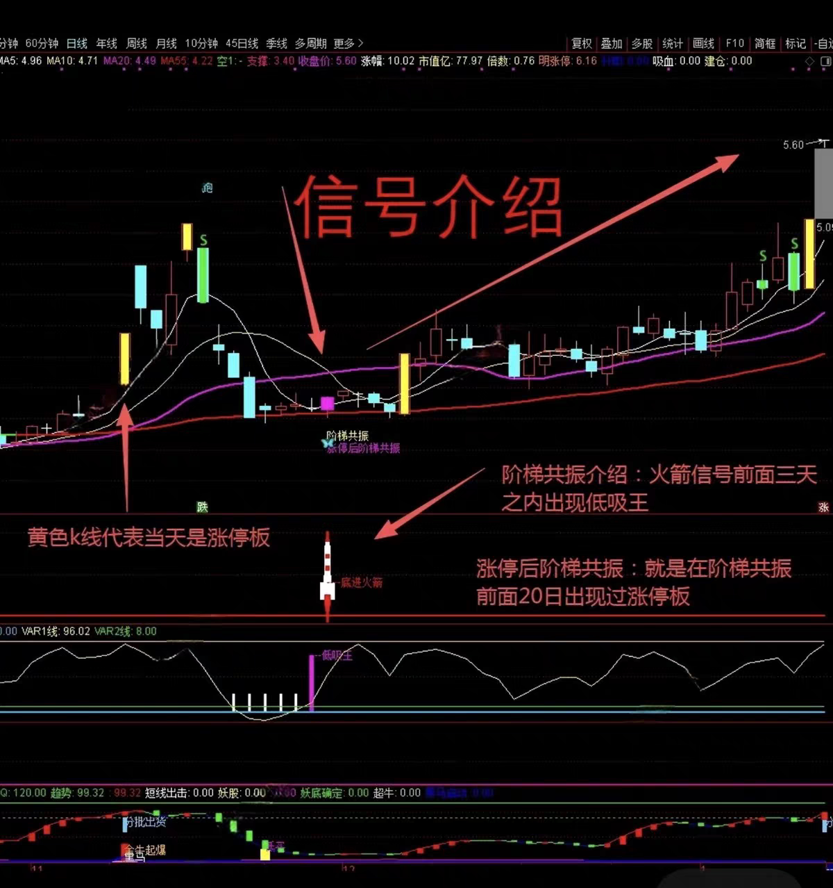 图片[3]阿尔法指标网-提供金钻指标以及精品亲测实战指标公式，汇集各大股市名师高手教程、股市战法交流等.....重金购买【火箭多指标共振战法】共振均线+火箭底进+低吸王 抓牛妖股涨停首板回调指标公开！【众筹指标系列】阿尔法指标网-提供金钻指标以及精品亲测实战指标公式，汇集各大股市名师高手教程、股市战法交流等.....阿尔法指标网