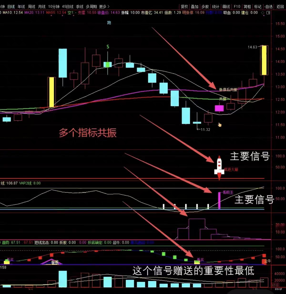 图片[6]阿尔法指标网-提供金钻指标以及精品亲测实战指标公式，汇集各大股市名师高手教程、股市战法交流等.....重金购买【火箭多指标共振战法】共振均线+火箭底进+低吸王 抓牛妖股涨停首板回调指标公开！【众筹指标系列】阿尔法指标网-提供金钻指标以及精品亲测实战指标公式，汇集各大股市名师高手教程、股市战法交流等.....阿尔法指标网