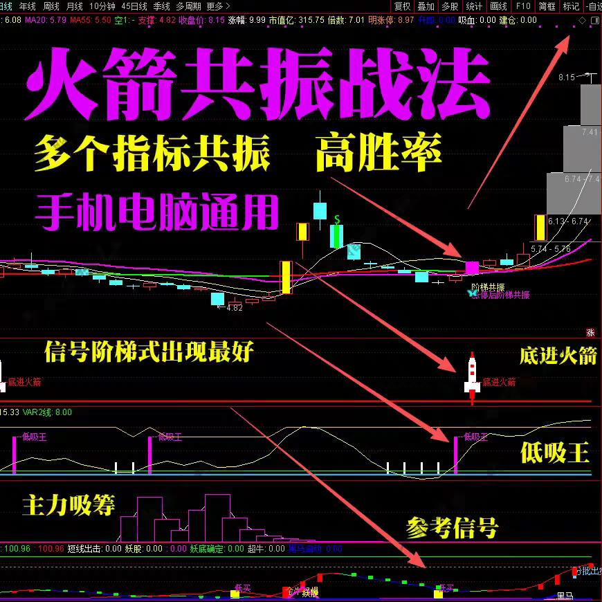 图片[1]阿尔法指标网-提供金钻指标以及精品亲测实战指标公式，汇集各大股市名师高手教程、股市战法交流等.....重金购买【火箭多指标共振战法】共振均线+火箭底进+低吸王 抓牛妖股涨停首板回调指标公开！【众筹指标系列】阿尔法指标网-提供金钻指标以及精品亲测实战指标公式，汇集各大股市名师高手教程、股市战法交流等.....阿尔法指标网