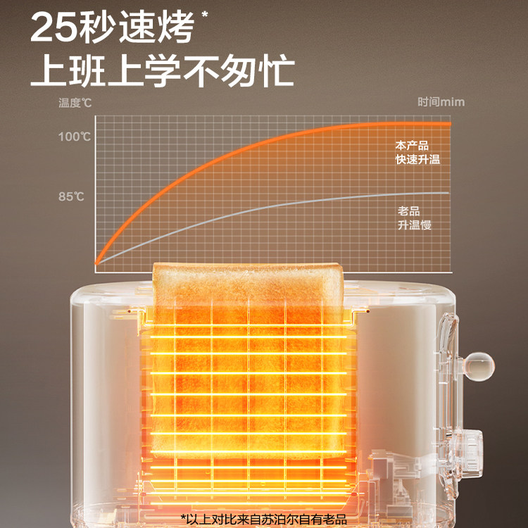 Supor Toaster Breakfast Machine Bread Slicer Home-Use Hot Press Sandwich Maker Multifunctional Small Toaster