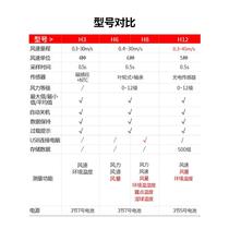 Ivos high-precision anemometer anemometer air volume meter measuring instrument air volume tester wind measuring instrument handheld